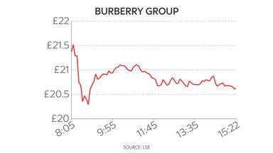 Departure of boss who steadied the ship leaves Burberry with 